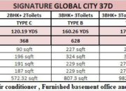 Signature Global City Price List